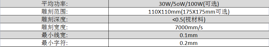 3D激光打標參數(shù)
